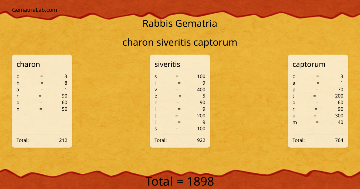 charon siveritis captorum in rabbis Gematria